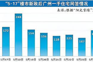 克莱：船长需要为整条船上人的生命负责 这让我变得更有责任心了